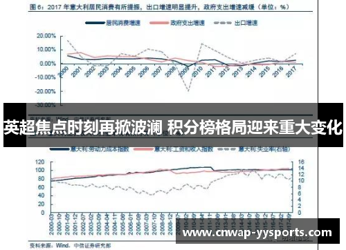 英超焦点时刻再掀波澜 积分榜格局迎来重大变化
