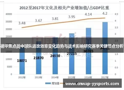 德甲焦点战中球队进攻效率变化趋势与战术影响研究赛季关键节点分析 德甲焦点战中球队进攻效率变化趋势与战术影响研究赛季关键节点分析