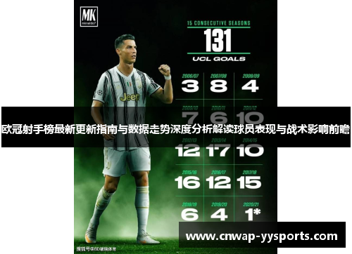 欧冠射手榜最新更新指南与数据走势深度分析解读球员表现与战术影响前瞻