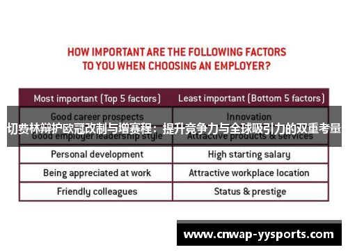 切费林辩护欧冠改制与增赛程：提升竞争力与全球吸引力的双重考量